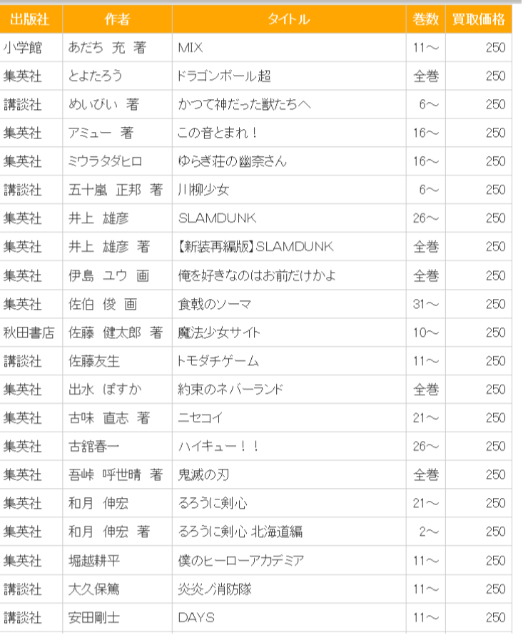 三洋堂書店桑名店 少年コミック高価買取中 今なら期間限定でポイントも貯まりますのでポイントカードもお持ちください 11 1現在の価格です 価格は変動しますのでご了承ください