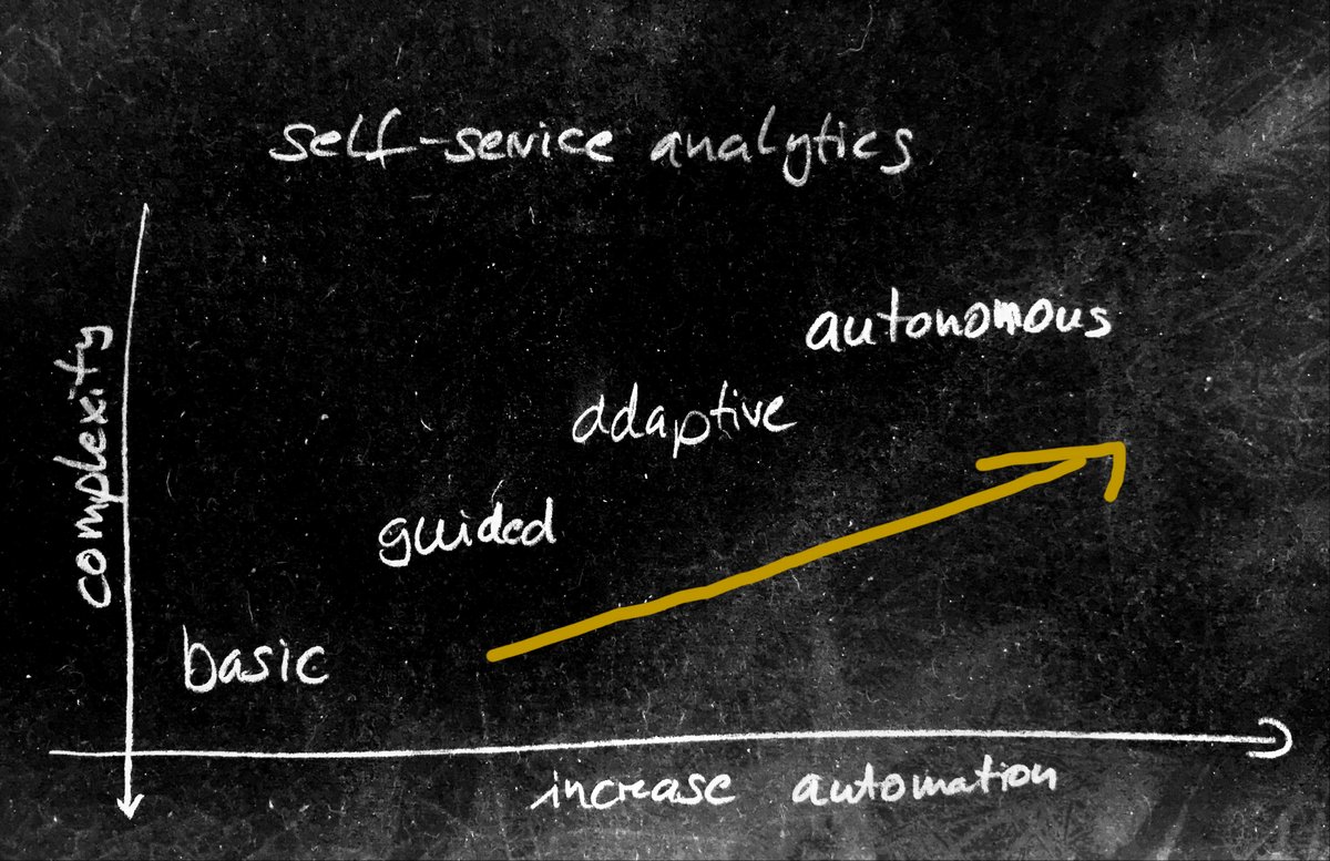albert_krohn's tweet image. The evolution of self-service analytics - my vision how self-service analytics will evolve from today to autonomous analytics.

21data.io/2019/11/15/the…

#manufacturing #datascience #autonomousanalytics
#selfserviceanalytics #industrialanalytics
#guidedanalytics #machinelearning