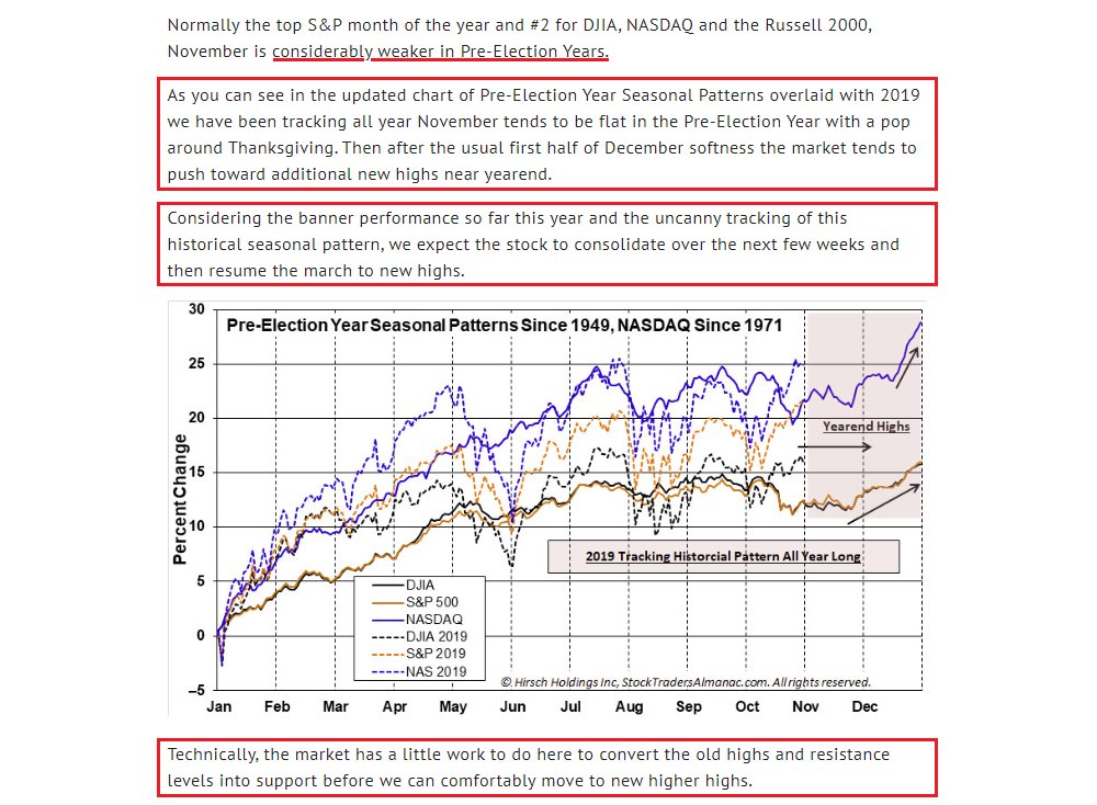 How To Read Stock Performance Charts