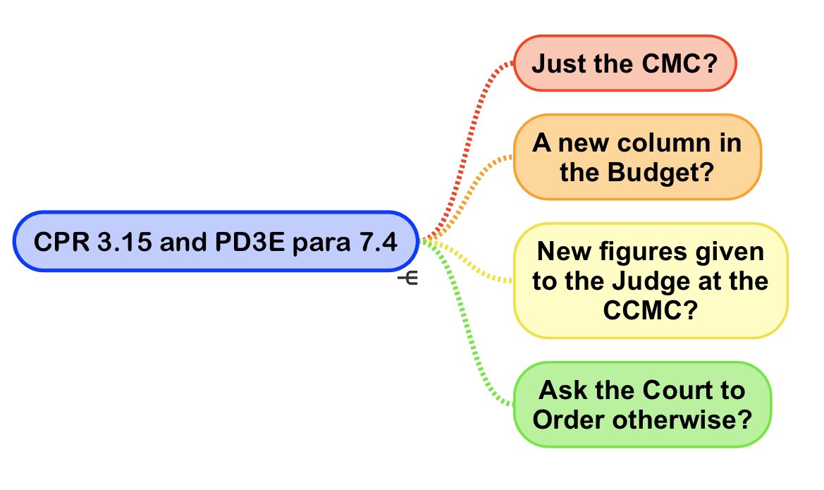 ACLTraining's tweet photo. CPR 3.15 and PD3E para 7.4-What does this mean in practice? Steven Green’s view: turn up to the court with the figures so you have them available if the court wants them inserted. #aclconf https://t.co/A2uPlMvfQy