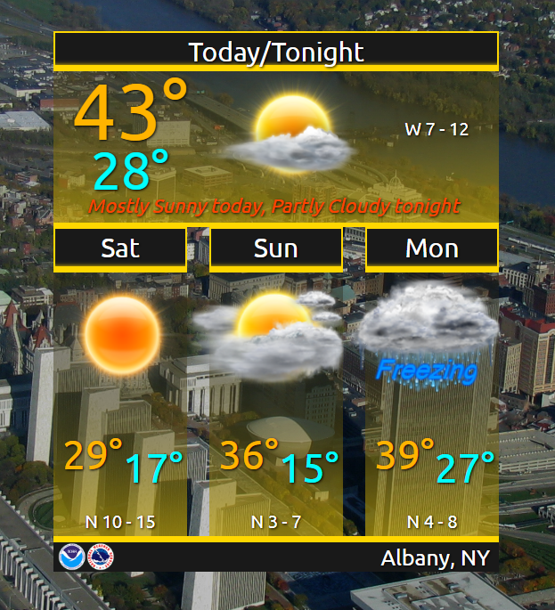 While today will be relatively mild compared to recent days, an arctic cold front will move through this evening. This will usher in very cold temperatures again for the weekend. Image shows the 4-day forecast for Albany. (Temperature, wind &amp; weather will vary at other locations)