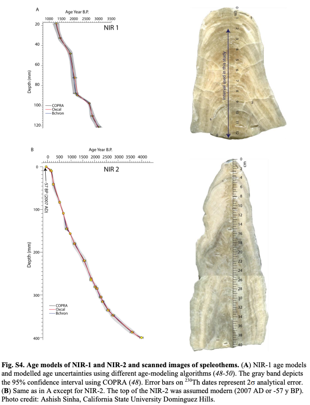 StalagNick's tweet photo. Stalagmite Paper of the Week #StalPOTW no17 Sinha et al. 2019, Science Advances, https://t.co/SwsNEfdfAU. Using stalagmites to uncover climate fluctuations in Mesopotamia, and the rise and fall of the Neo-Assyrian Empire #stals (1/4) https://t.co/ld79mlk3ZE