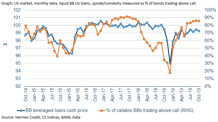 CreditSpectrum's tweet photo. "The weaker demand for floating rate #assets in a declining interest rate environment and the heightened focus on weaker covenant structures in new deals has resulted in a rare opportunity to switch into leveraged #loans without giving up much upside." @akuznetsovlbs https://t.co/uiJD1yhdGR