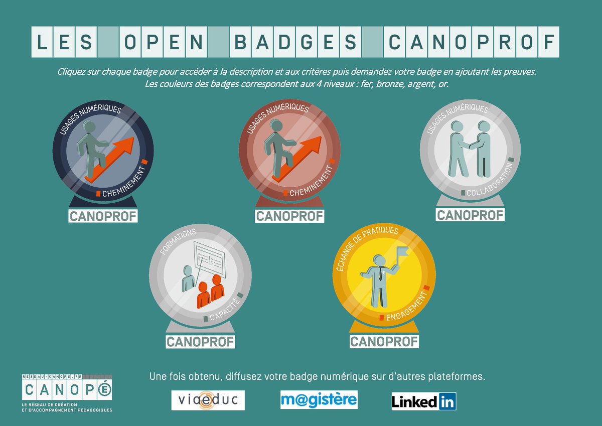canope_93's tweet photo. Utilisateurs de Canoprof, il est temps de valoriser vos compétences et de les partager avec d'autres ! Demandez dès maintenant votre Open Badge Canoprof et constituez un réseau de pairs pour favoriser les échanges sur @Viaeduc #DéveloppementProfessionnel https://t.co/PMXNhP1vjw https://t.co/YtjMgdNTWA