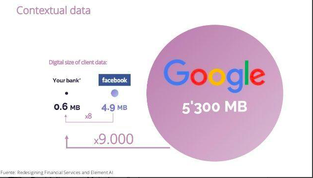 EconomyUp's tweet photo. #GoogleCache: i Digital Giant alla conquista dei dati pregiati delle #banche 👉
https://t.co/gyCP9Imv1z
@Google #fintech #trasformazionedigitale https://t.co/JID3uxwDWp