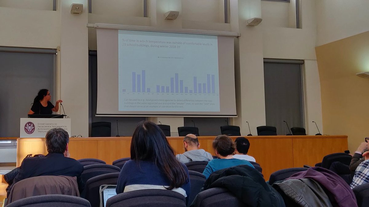 Two GAIA-focused papers were presented this week during the AmI 2019 conference (European Conference on Ambient Intelligence).  Prof. Federica Paganelli presented our "Experiences from Using Gamification and IoT-based Educational Tools in High Schools towards Energy Savings"