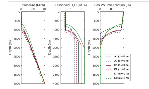 ❗️‼️ NEW PAPER ‼️❗️

Modelling and physico-chemical constraints to the 4.5 ka Agnano-Monte Spina Plinian eruption (Campi Flegrei, Italy)

link here ⤵️

sciencedirect.com/science/articl…