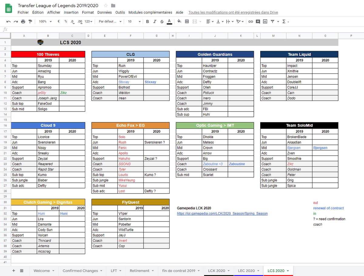 League Of Legends Spreadsheet