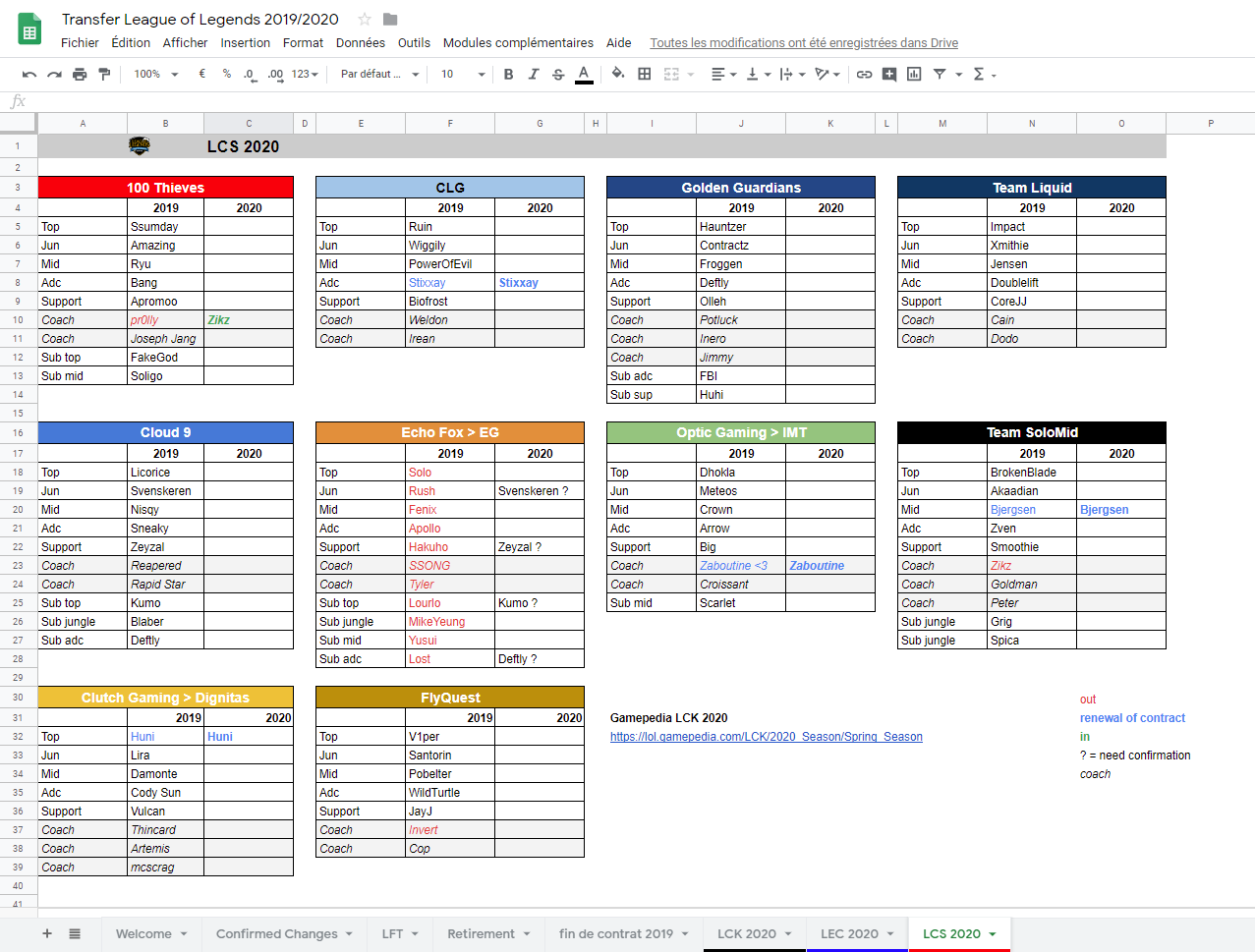 Krok on Twitter "With Nathyiel & some friends we create a spreadsheet