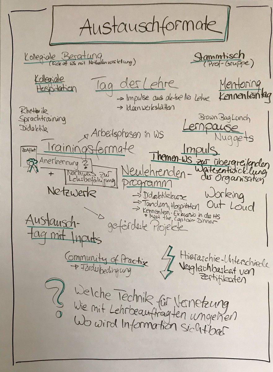 SunSue's tweet photo. Inspirierender Diskurs bei meiner Session Austauschformate zum #LearnMap #Barcamp beim @IWMtue. Und das sind unsere Ergebnisse. Danke allen Beteiligten! https://t.co/pXnRWpnY40