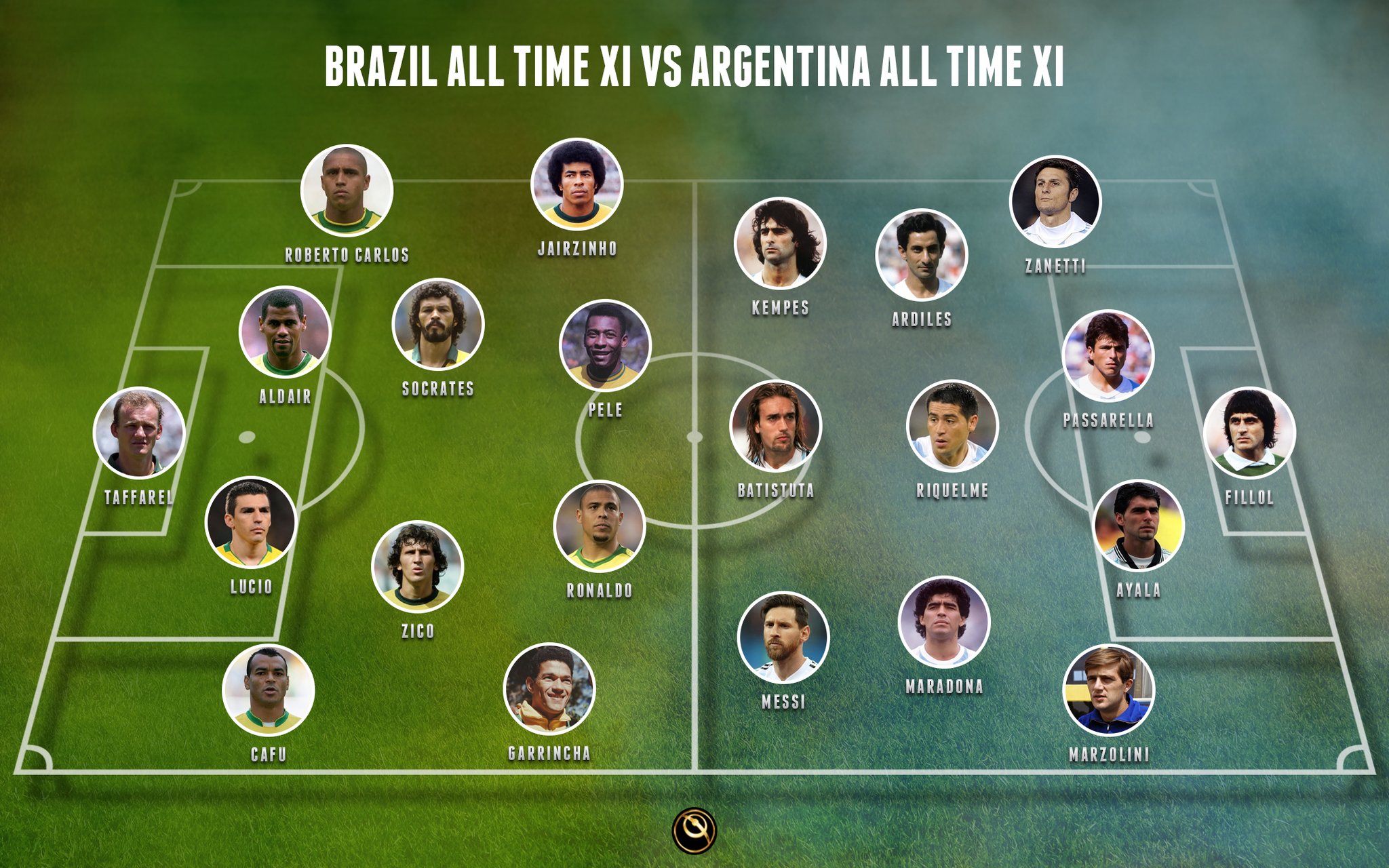 argentina legends soccer