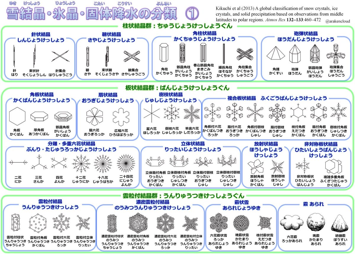 荒木健太郎 Pa Twitter アナと雪の女王をご視聴のみなさまに 雪の