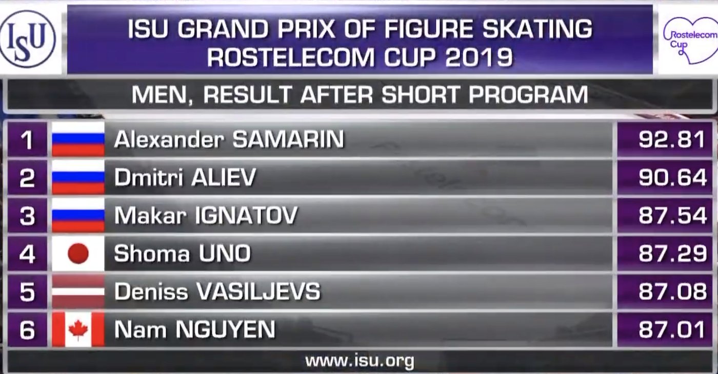 IFS Magazine on Twitter "Interesting men's SP at Cup. Three