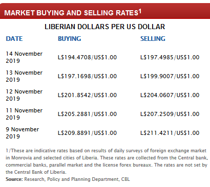 CentralBankofLiberia tweet media