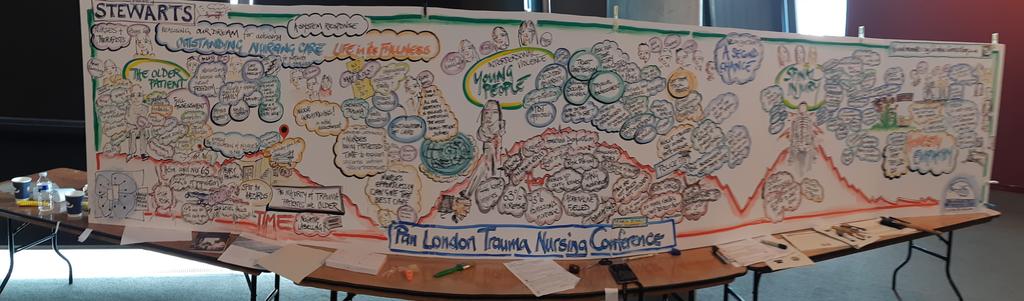 Phenomenal way to capture the Pan Londin Conference #4NBN @creativeconnec @IofPHC @alice_kershberg @ldnvrn