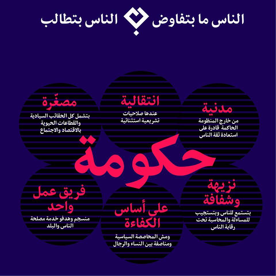 ProtestsLebanon's tweet photo. #لبنان_ينتفض #protestslebanon @BeirutMadinati https://t.co/KrHwsJ3xfb
