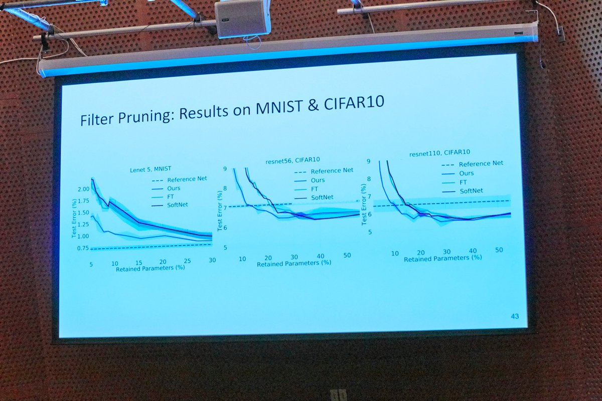 A diagram of efficient and explainable ML algorithms using corsets.
