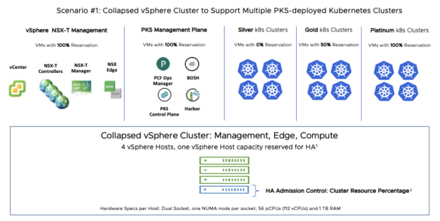 danlinsley's tweet photo. Technical Whitepapers: Best Practices for Enterprise Kubernetes on VMware SDDC https://t.co/gfpd7RN8Pl https://t.co/NmPvfMBoHt