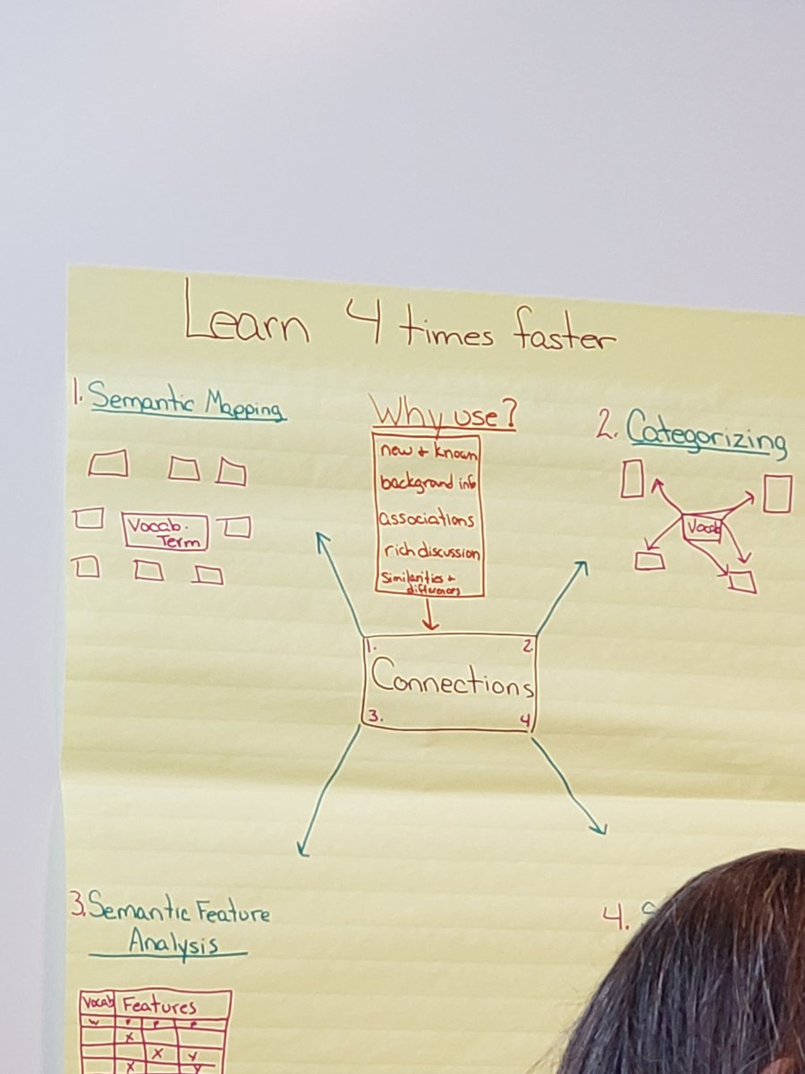 ycsdRamhoff's tweet photo. Working to effectively teach vocabulary across the district @ytown @keystoliteracy @sst5 #ycsdwordnerds https://t.co/HiDQzbv6LS