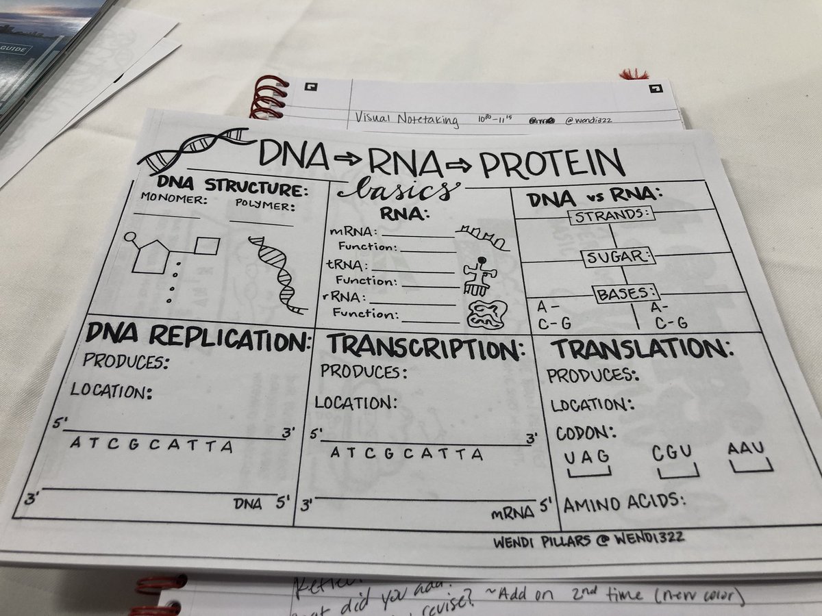 Excited to get to work on some new material after attending the Visual Note-taking session at the #NABT2019 conference! #jchs