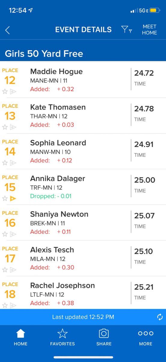 ProwlerBlueCrew's tweet photo. Annika Dalager got 15th at the state swim meet with a 25.00!! She will advance to the final meet tomorrow at 12!!!💙💙💙💛💛💛 https://t.co/2bDtrHsL9E