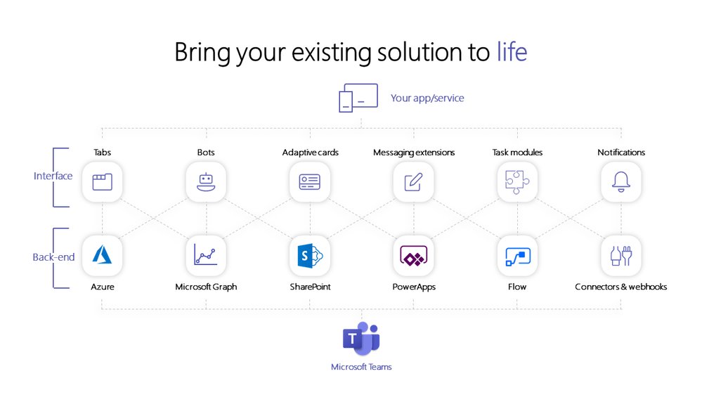 Watch the #MSIgnite session about managing app lifecycles with #MicrosoftTeams admin tools here: http://msft.social/nJqyDw Follow along with our community blog by @YannickReekmans: http://msft.social/UJQZej