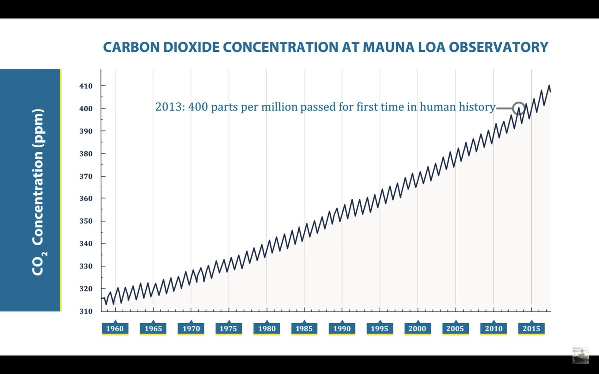 JorgeRH2O's tweet photo. Today as part of our @stanfordjrbp @ESA_SEEDS collaboration with the REAL program at Redwood High School we used @KHayhoe video on #WeathervsClimate https://t.co/vXpCuHwHjZ & @Keeling_curve https://t.co/vwL2g6jSVt data to help students understand #climatechange #GK12 https://t.co/RUuwQgZmyv