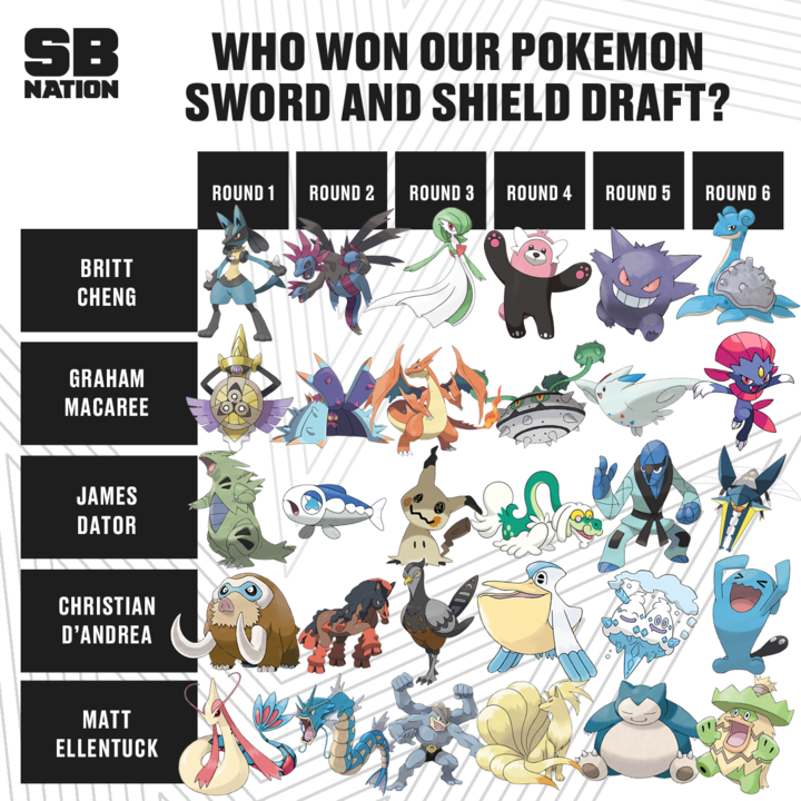 Sb Nation On Twitter Here Is The Full Pokemon Sword And