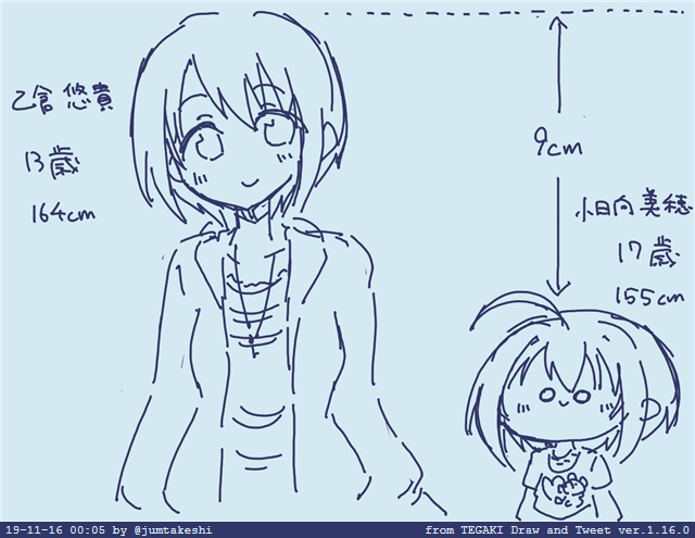 ソラーナ・チーカの年齢差と身長差すき #tegaki_dt