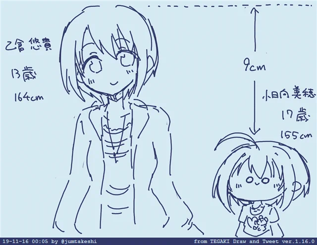 ソラーナ・チーカの年齢差と身長差すき #tegaki_dt