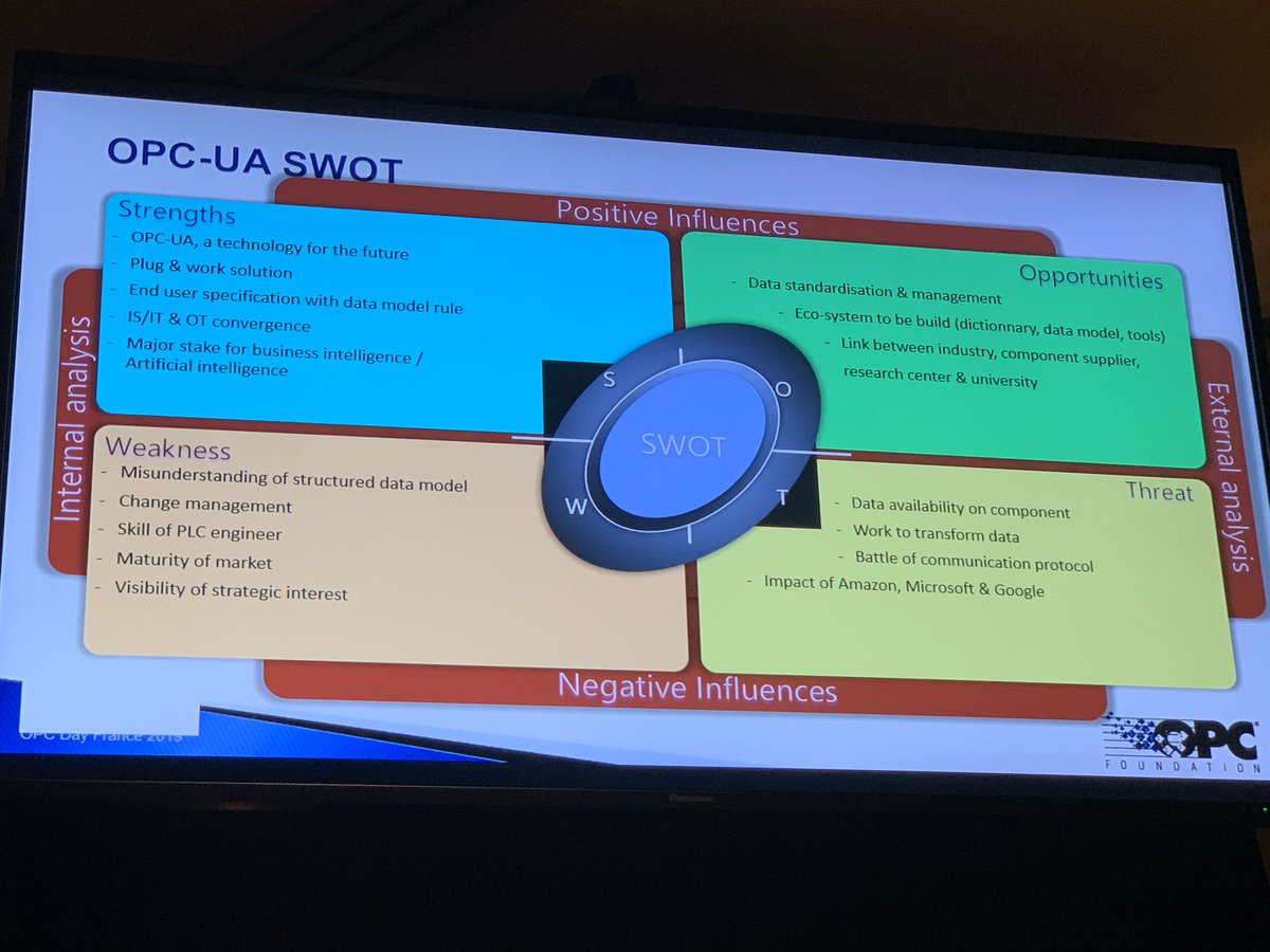 lchasset's tweet photo. #OPCDAY : bravo à la fondation OPC, au @Gimelec
>2 conférences passionantes et 2 visions bien différentes sur l’exploitation des données chez Renault et L’Oréal. Où l’on a entendu parler #OPCUA #packml #datamodel #standardisation et #digitalisation des process industriels 👏🏻 https://t.co/DScsodTAvD