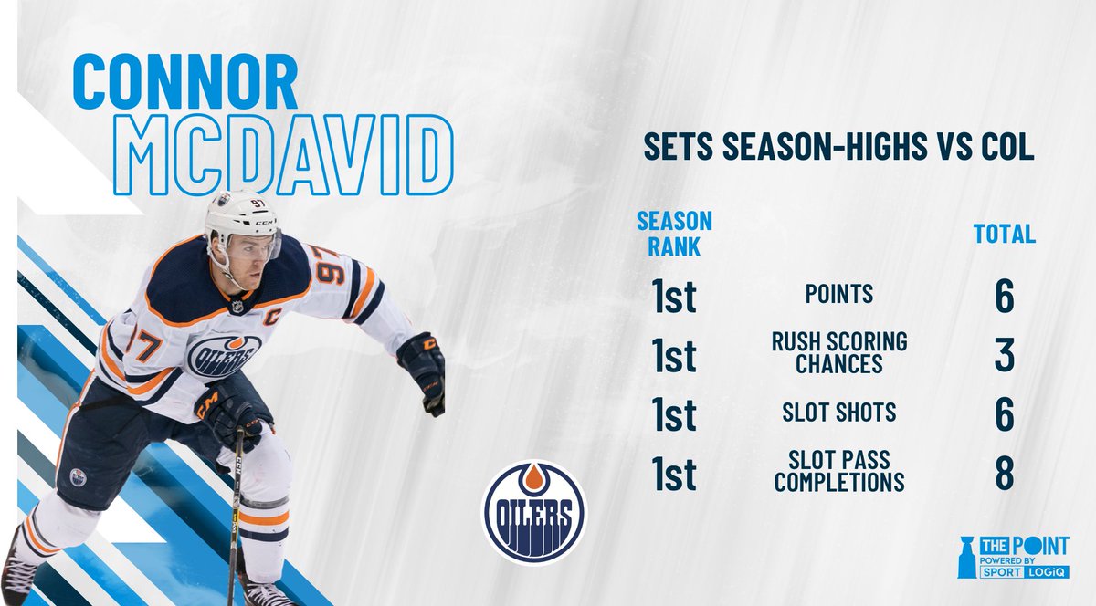 connor mcdavid na jersey