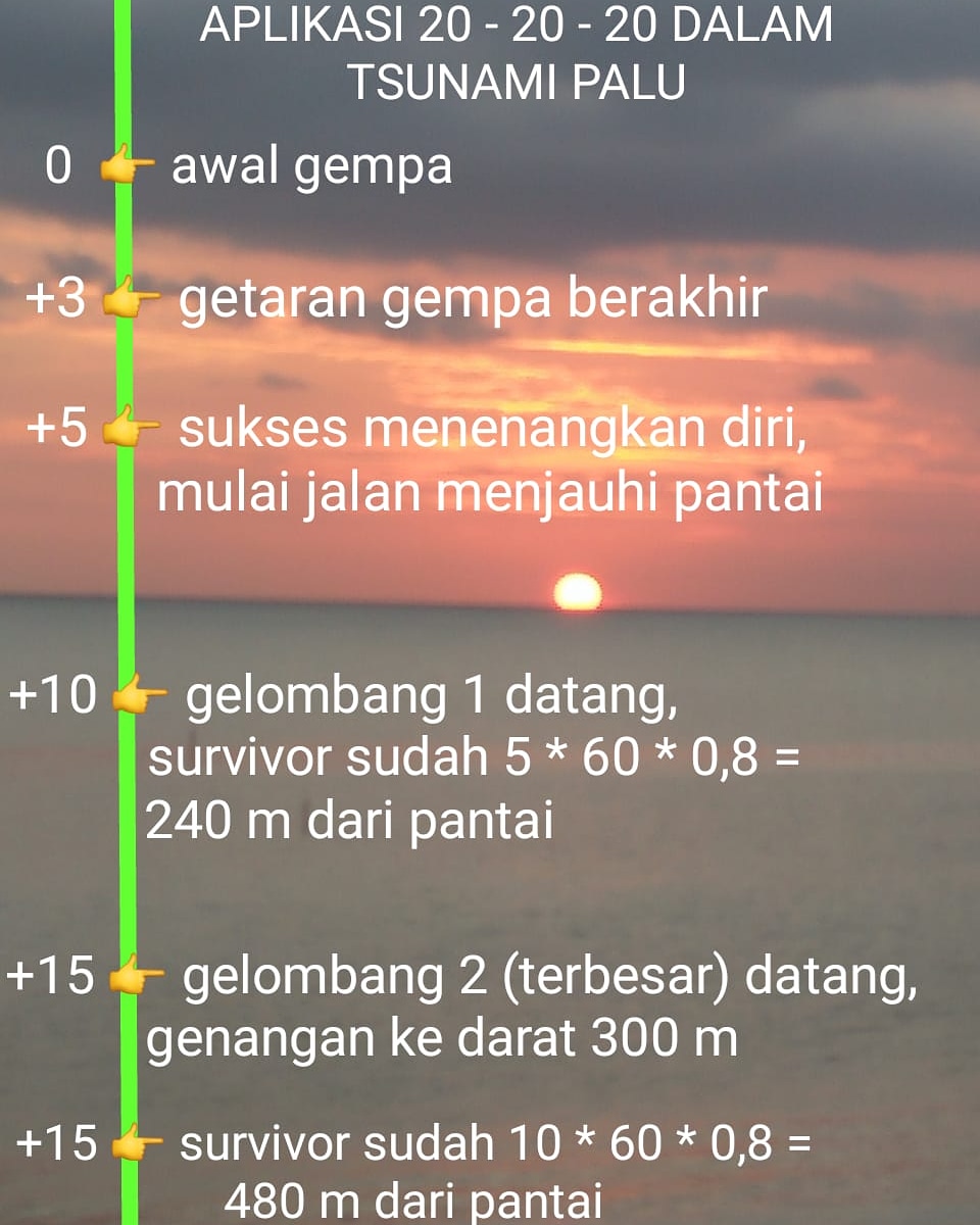 20 - 20 - 20 di tsunami Palu 2018

Banyak sekali yang mengkritisi konsep 20 - 20 - 20 dalam mitigasi tsunami secara mandiri. Kejadian tsunami Palu 2018 dikutip sebagai dasar untuk menganggap konsep 20 - 20 - 20 tak bisa diterapkan di sana. Di Palu, tsunami datang terlalu cepat,