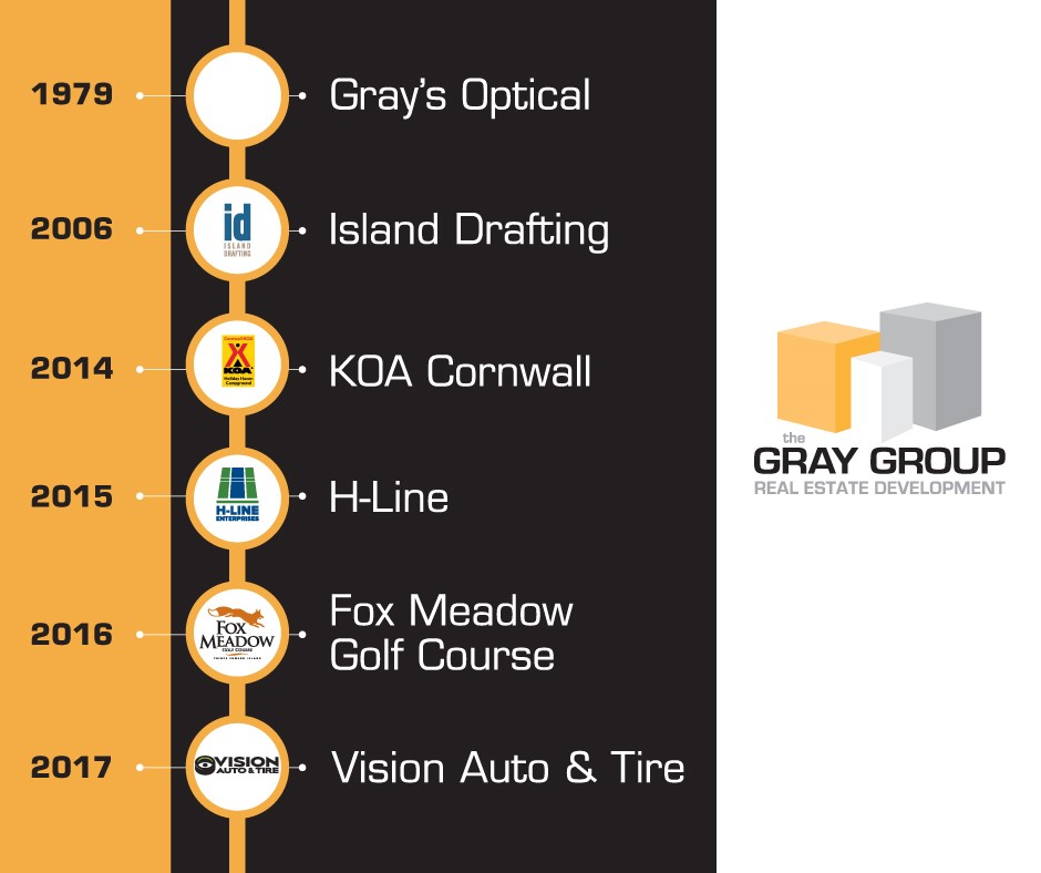 A lot can happen in 40 years! We are grateful each and every day for every opportunity that we’ve been given. Thank you to everyone on staff and in the community who has supported the growth of Island Drafting, KOA Cornwall, H-Line, Fox Meadow Golf Course, &amp; Vision Auto &amp; Tire!