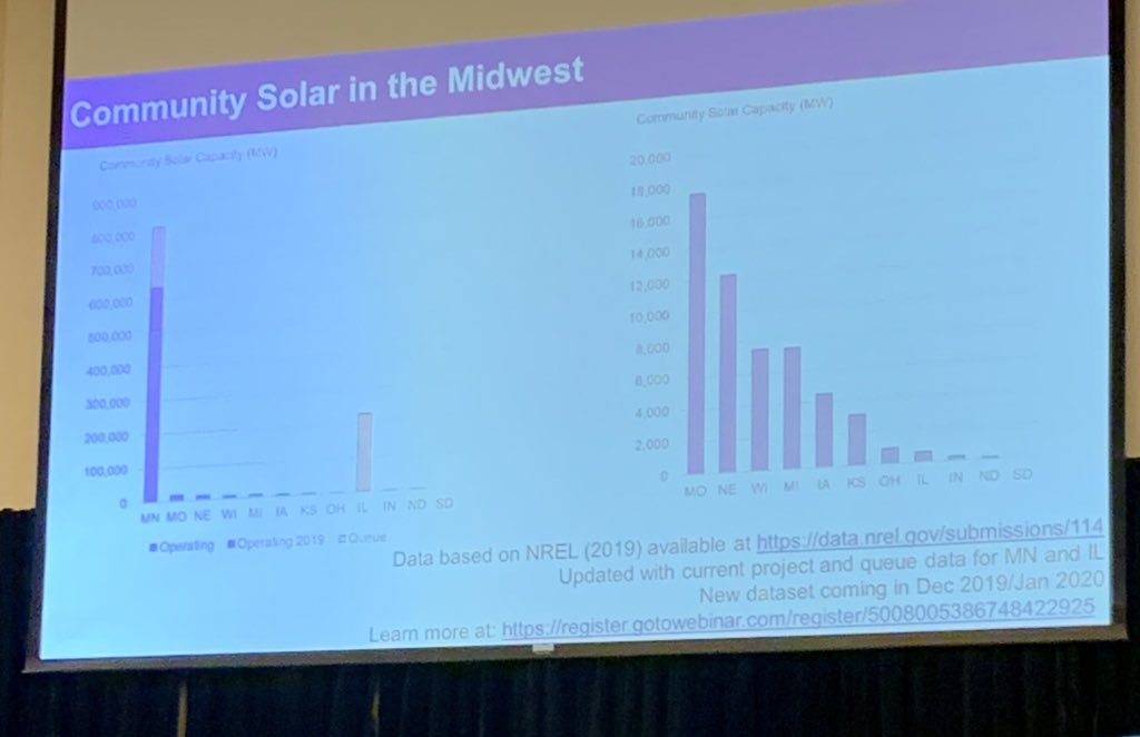 bluewavesolar's tweet photo. Acc to @NREL, Minnesota is leading the drive for #communitysolar in the Midwest- via @UMNews @ #SolarStorageMidwest https://t.co/nJogQHaHA9