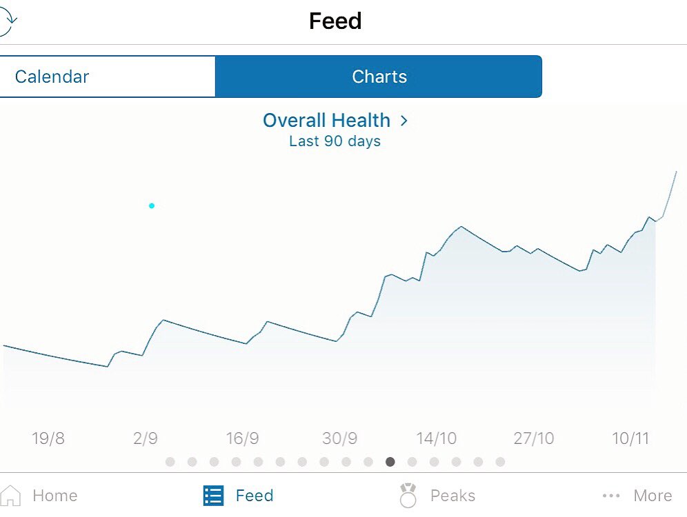 NicoleLynch91's tweet image. I don’t post every day about me running, swimming or going to the gym. But the past 2 months I’ve been training with Mark from TriSmart Coaching and it’s taken a few weeks to break bad habits &amp;amp; become more consistent but we’re going in the right direction. 💪 #TriSmart #RaceSmart