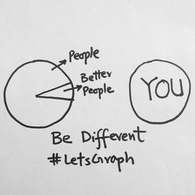 AliMirza2k's tweet image. 👉 Just BE YOU! 

#LetsGraph