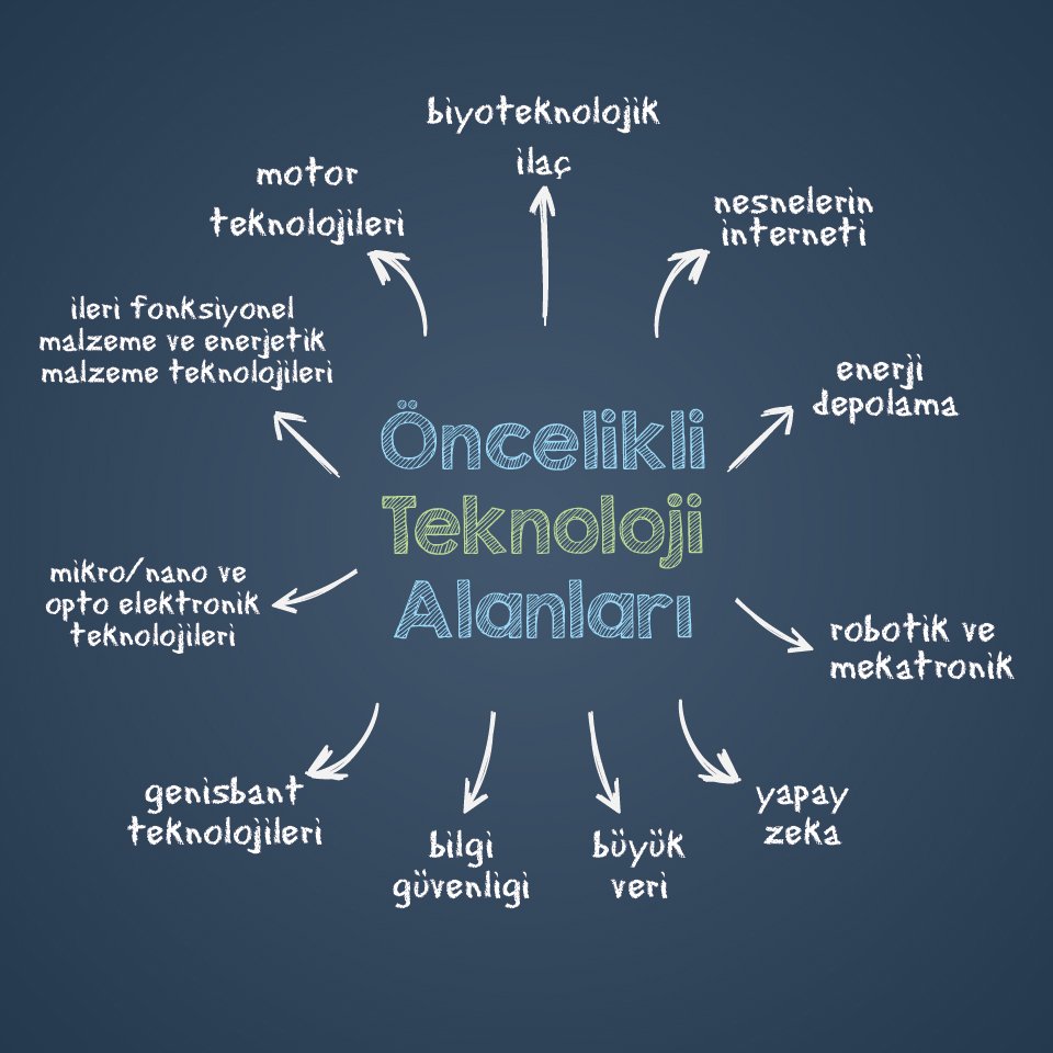 Cumhurbaşkanlığı Bilim, Teknoloji ve Yenilik Politikaları Kurulu'nun belirlediği öncelikli teknoloji alanları

#öncelikliteknolojialanları #teknolojialanları #yapayzeka #elektronik #robotik #mekatronik #malzemeteknolojisi #nesnelerininterneti #bilgigüvenligi