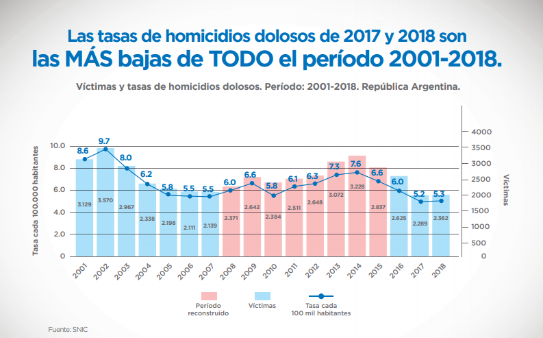 PatoBullrich tweet picture