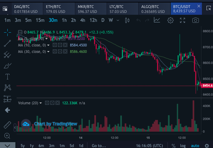 CollinsCustomIP's tweet photo. #bitcoin is not dumping; rather #fiat is temporarily mooning (#referenceframe). 

it will end. buy #bitcoin 

#boomerbucks #boomer https://t.co/njLNnQVpJ4