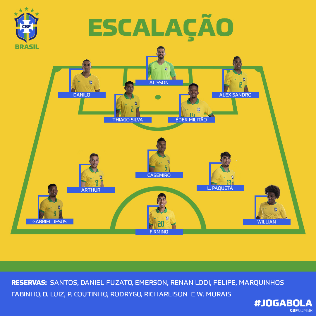 CBF_Futebol's tweet photo. Saiu a escalação da #SeleçãoBrasileira para duelo contra a Argentina!
🇧🇷x🇦🇷 - 14h
📺 - TV Globo
#JogaBola #GigantesPorNatureza https://t.co/o8oheNlnde