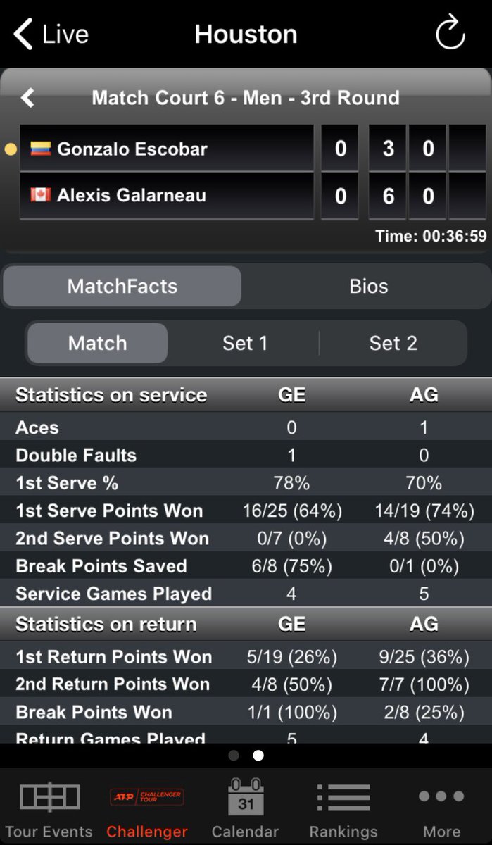 RTips9's tweet image. Escobar on 2nd serve 👀
#Houston #Tennis