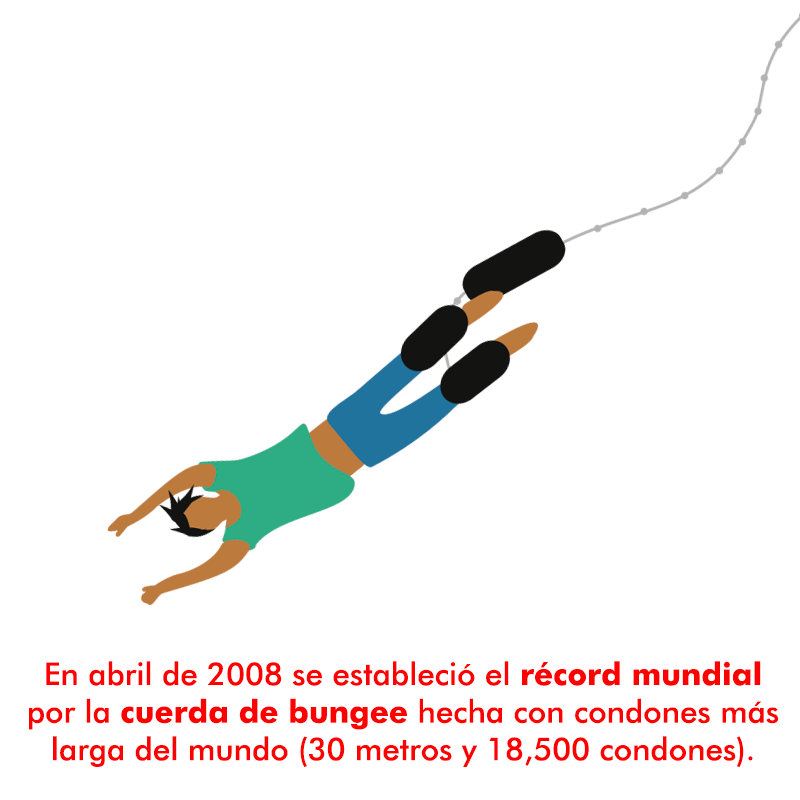 Ya te hemos hablado de la importancia del condón pero ¿conocías estos datos curiosos?