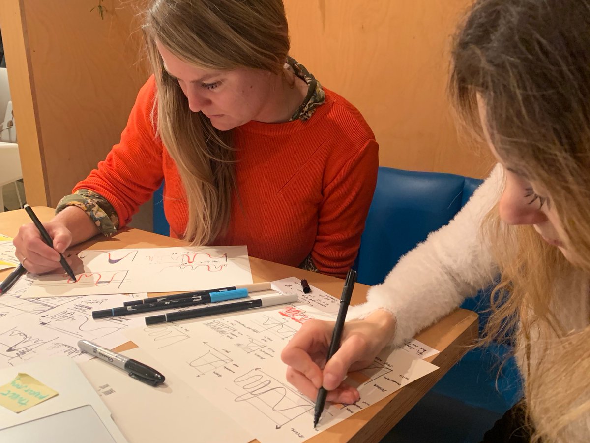 clearleftintern's tweet photo. We're trying to visualise the timeline of conditions depending on severity, frequency and time in order to make people feel more comfortable in doing self care. https://t.co/XHkZfFyilA
