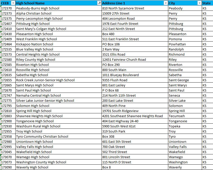 College Admissions Officers: Visit, engage, call, or Skype these rural and small town high schools. We will post a new list every day for a year - from your <a href="/NACAC/">Natl Association for College Admission Counseling</a> Rural &amp; Small Town SIG. <a href="/GPACAC/">Great Plains ACAC</a> #Kansas #EMchat #Rural365 #RuralEd #CollegeAccess 107/365