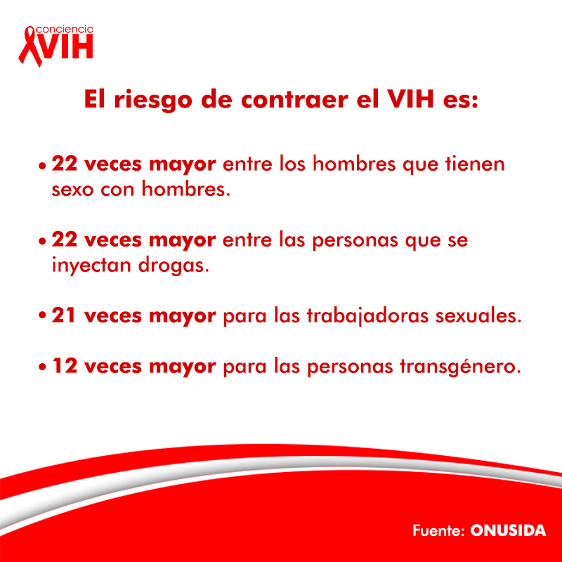 De acuerdo con datos de ONUSIDA estos son los grupos con mayor riesgo de contraer VIH pero es importante recordar que, sin protección, todos estamos expuestos.