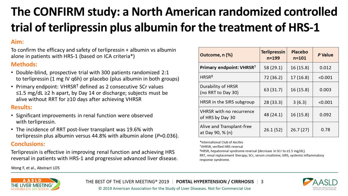 The results of the CONFIRM trial testing #terlipressin for #HRS were presented at the #LiverMtg19 this week. 
COI: CONFIRM investigator, consultant for Mallinckrodt #hepatorenal #AKI