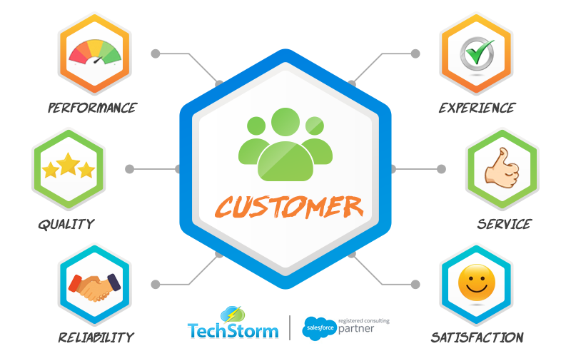 TechStormEU's tweet photo. We are gearing up for the #fingalbizawards @FingalChamber. #TechStormEU is shortlisted for Best Professional Services Category. We believe in positive #CustomerExperience. Watch out this space for more updates! #Awards2019 #CustomerService #CustomerSuccess #customersatisfaction https://t.co/aNMgYwEVc0
