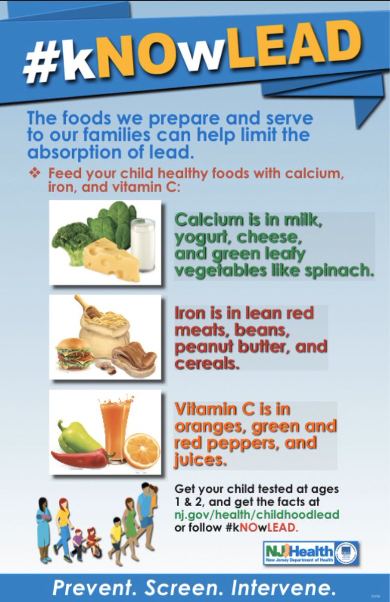 NJDeptofHealth's tweet photo. The DOH 2018 Childhood Lead Report is now available.
 
▫️Nearly 85 percent of toddlers who turned 3 during SFY2018 received at least one blood lead test in their lifetime
 
▫️More than 191,000 children under 17 were screened for lead last year
 
https://t.co/j2pBb1PD79 #kNOwLEAD https://t.co/zgpfVBk091