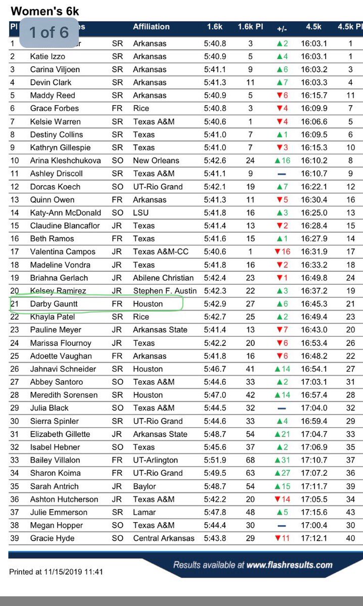 Cross Country Set for NCAA South Central Region Championship Golf